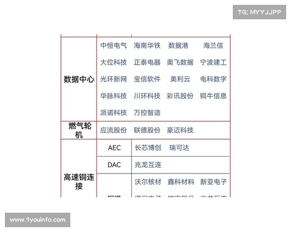 由于硬件算力迈向边缘端分布 体育活动统筹体系在本阶段实现了交互反馈的毫秒化 由于硬件算力迈向边缘端分布 体育活动统筹体系在本阶段实现了交互反馈的毫秒化